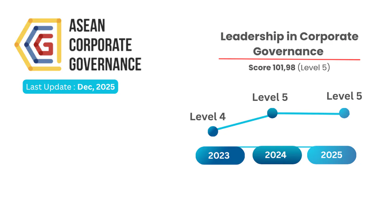 ASEAN Corporate Governance Scorecard