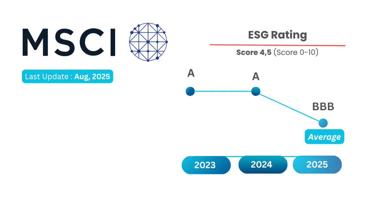 MSCI ESG Rating 2025