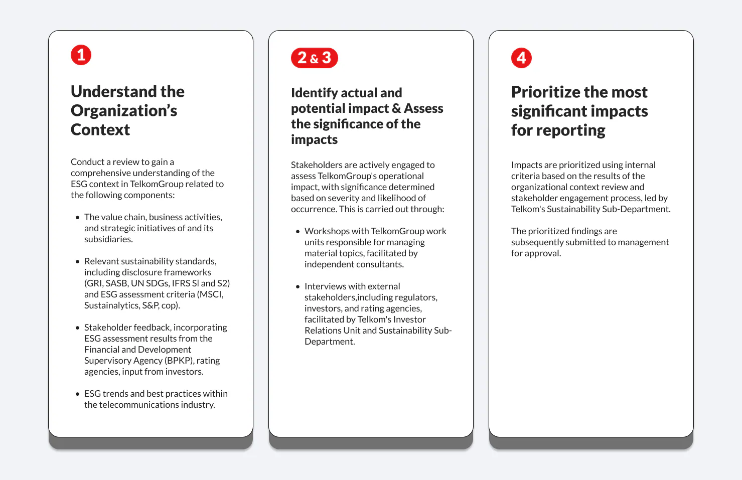 Telkom Penilaian Materialitas