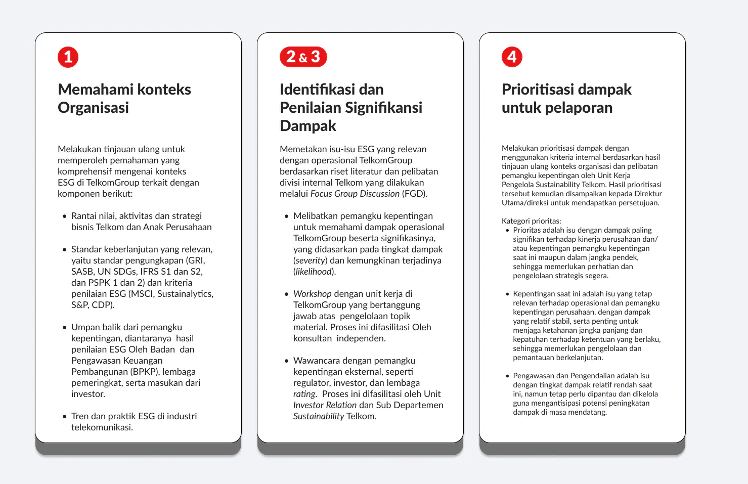 Telkom Penilaian Materialitas