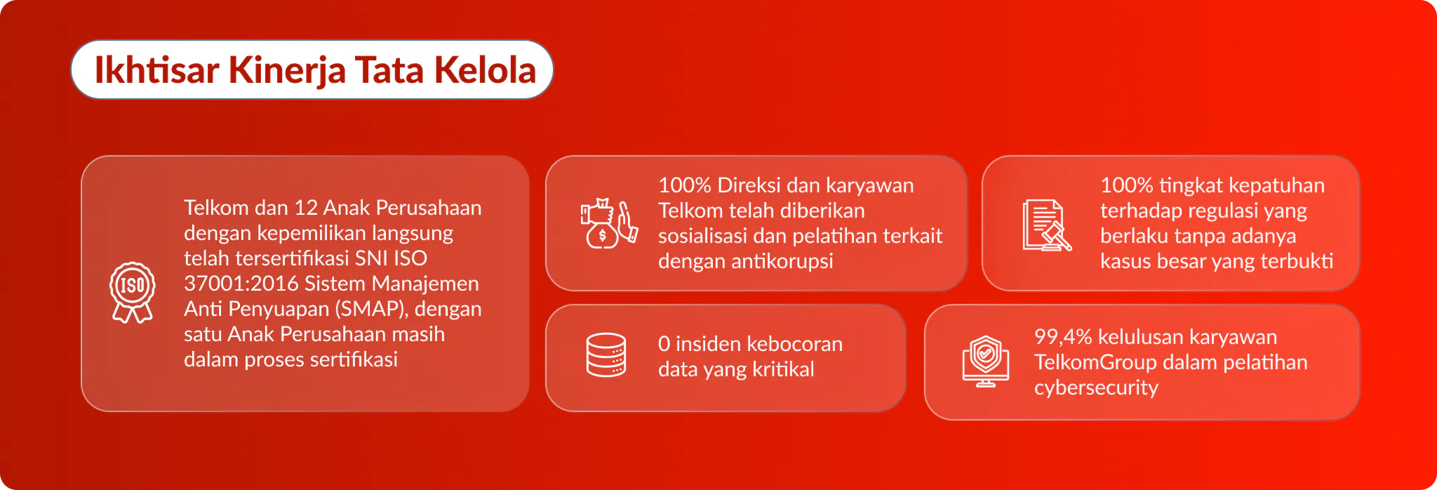 Our Business